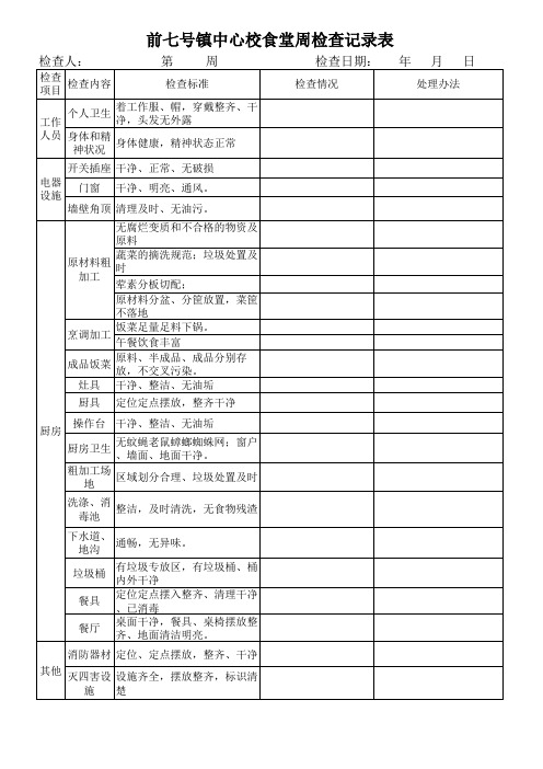 食堂每周巡查记录表