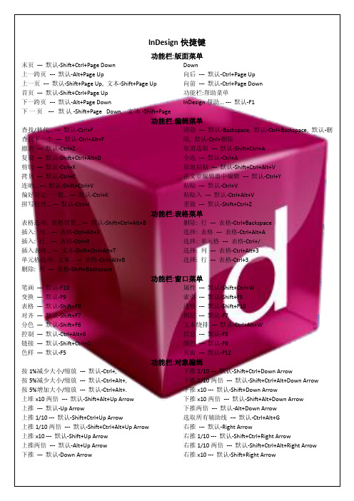InDesign快捷键