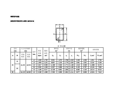 方管钢型号重量计算表