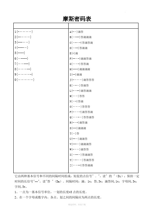 摩斯密码对照表