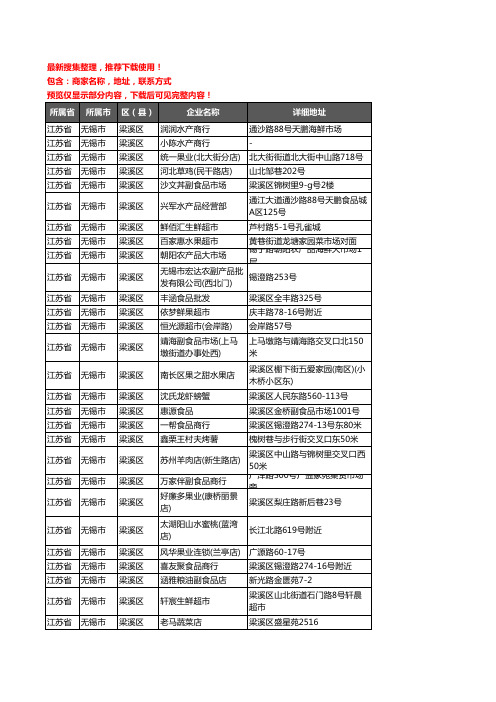 新版江苏省无锡市梁溪区农产品行业企业公司商家户名录单联系方式地址大全891家