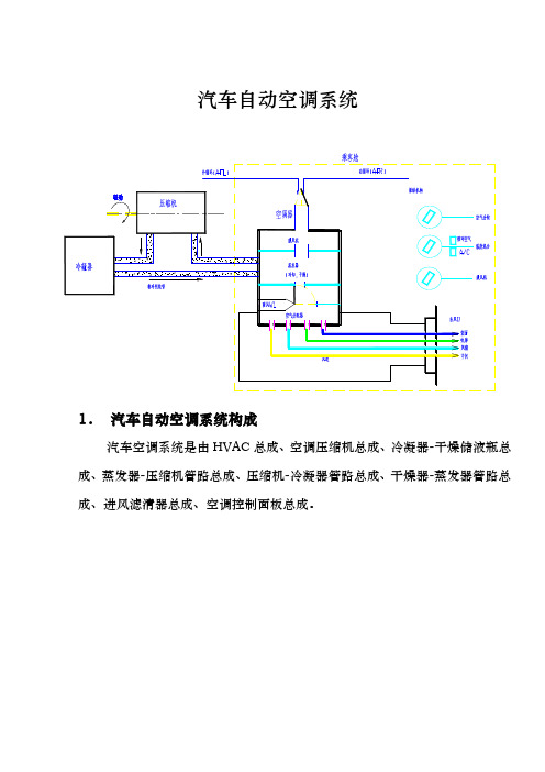 汽车自动空调系统方案