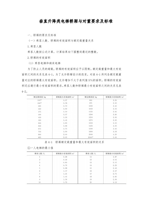 垂直升降类电梯轿厢与对重要求及标准