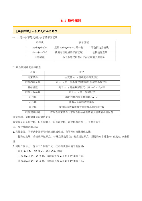 高考数学一轮复习专题8.1线性规划练习(含解析)