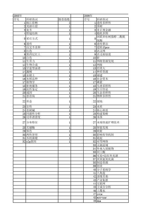 【浙江省自然科学基金】_资源发现_期刊发文热词逐年推荐_20140812