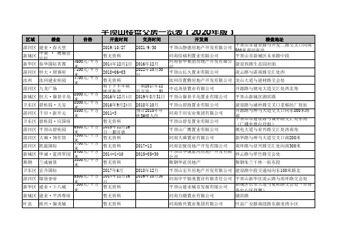 平顶山楼盘交房一览表(2020年版)