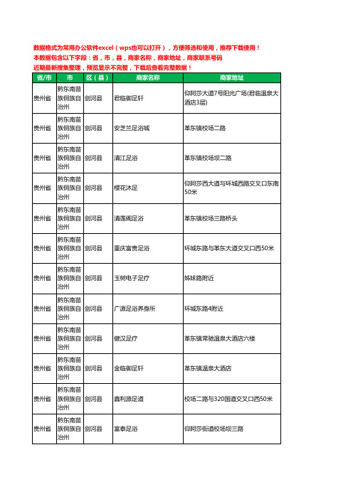 2020新版贵州省黔东南苗族侗族自治州剑河县足疗工商企业公司商家名录名单黄页联系电话号码地址大全13家