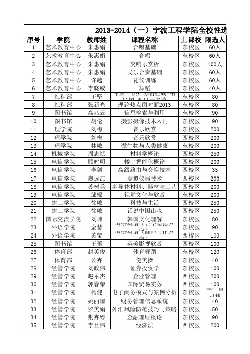 2013-2014(一)宁波工程学院全校性选修课安排表1(1)