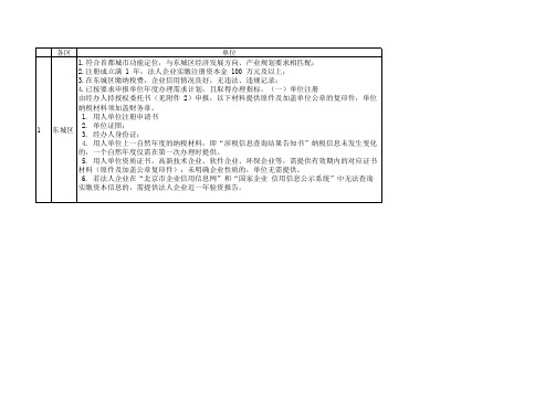 北京工作居住证各区企业和个人要求