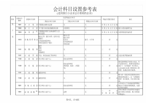 小企业会计准则会计科目设置及主要账务处理表