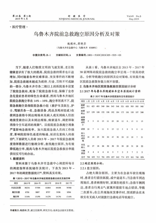 乌鲁木齐院前急救跑空原因分析及对策