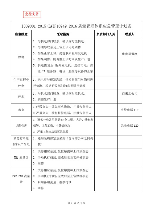 ISO9001-2015+IATF16949-2016质量管理体系应急管理计划表