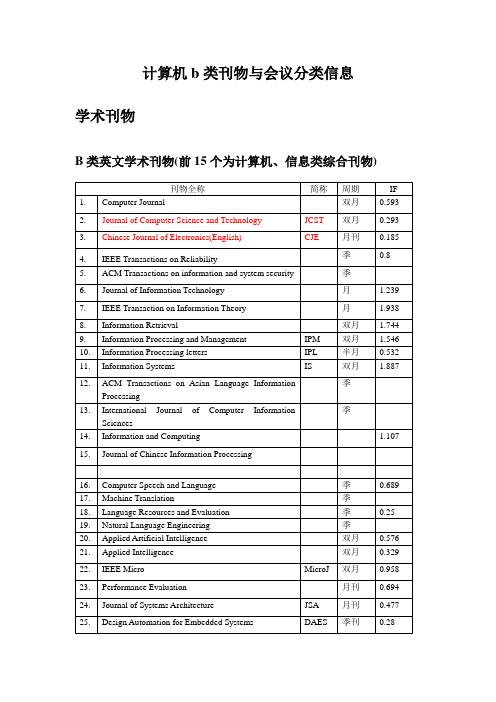 计算机b类刊物与会议分类信息