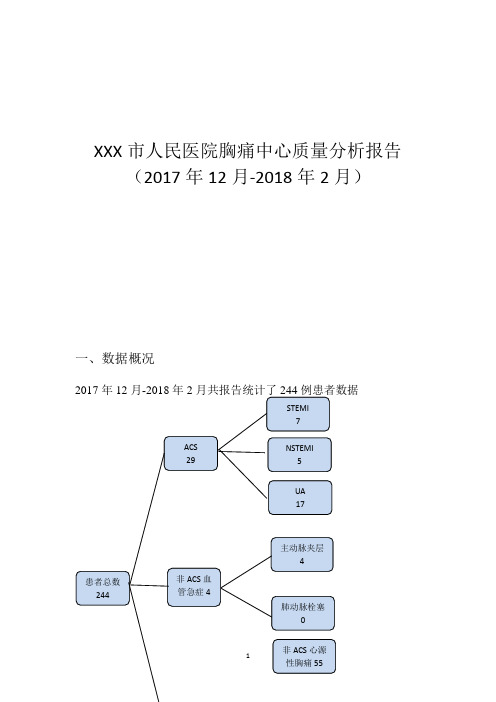 胸痛中心质量分析1(备份)