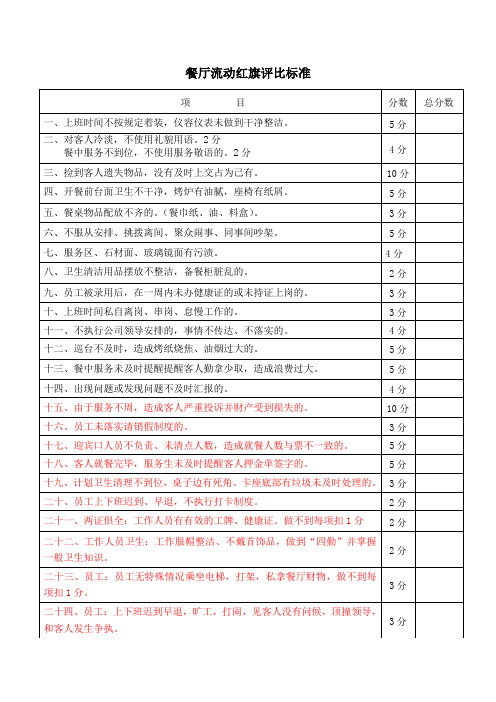 餐厅流动红旗评比标准