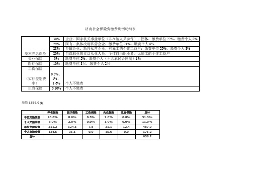 2011年济南社保基数及比例金额明细表