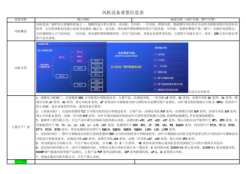 风机设备信息调查表 2014.09