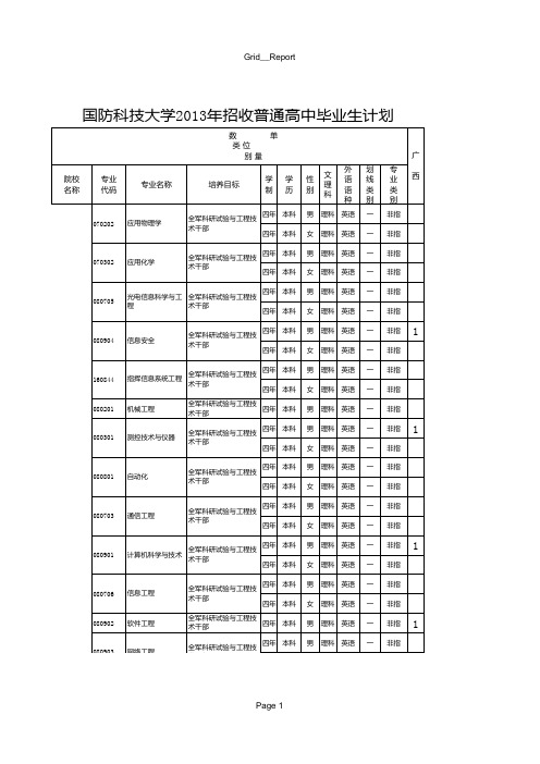 国防科技大学2013年广西招生计划