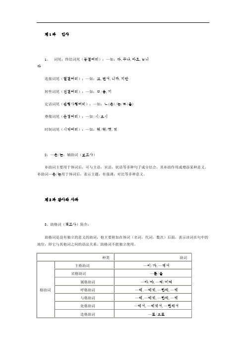 韩语语法大全