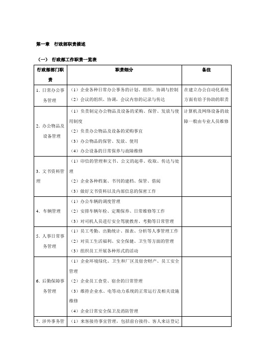 有限公司行政人员工作手册(WORD51页)