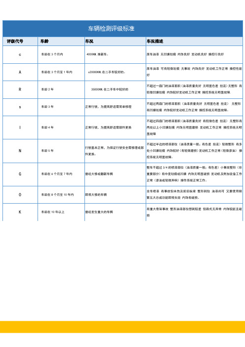 车辆检测评级标准