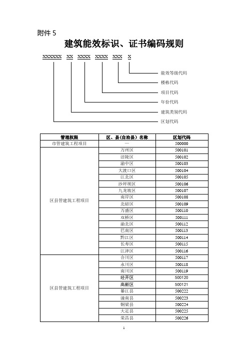 建筑能效标识、证书编码规