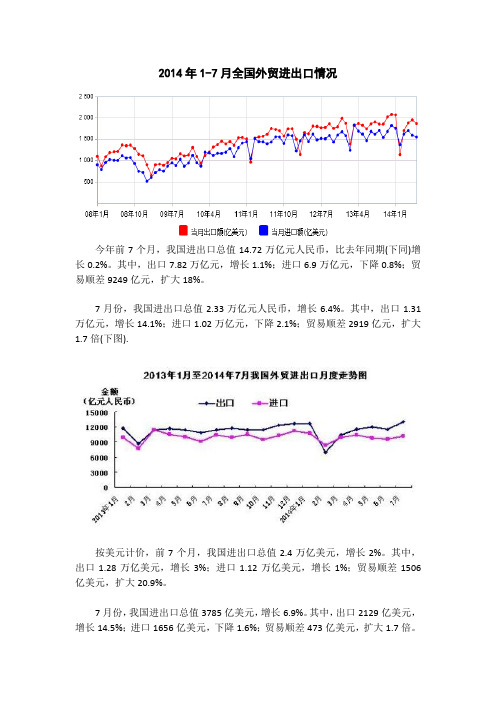 2014年1-7月全国外贸进出口情况