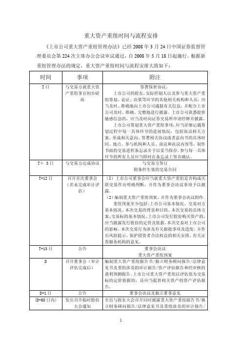 重大资产重组的流程与时间节点