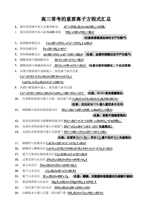 常考的重要离子方程式汇总