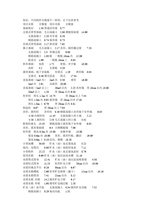 收集的关于模板含量的问题
