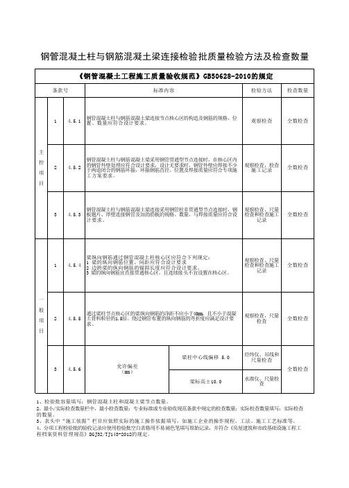 钢管混凝土分部工程-钢管混凝土柱与钢筋混凝土梁连接检验批质量检验方法及检查数量