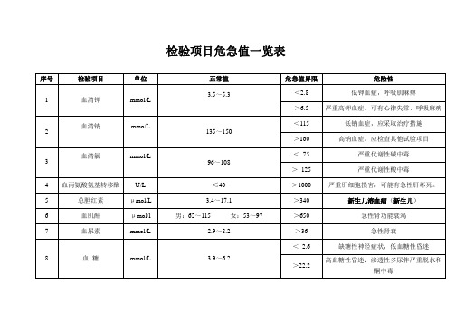 检验项目危急值一览表