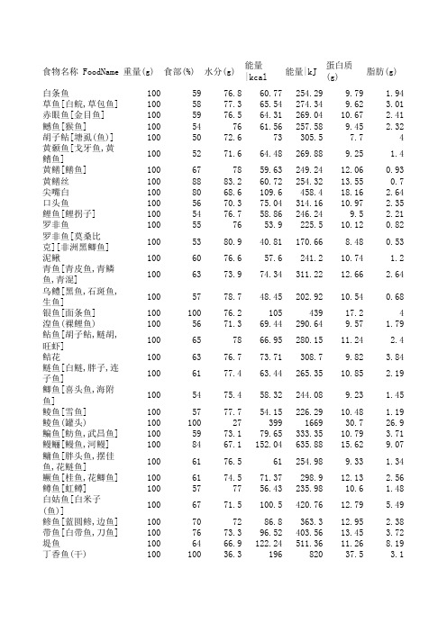 糖尿病饮食,鱼虾蟹贝类营养成分表