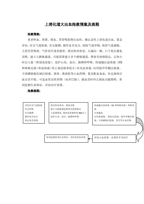 上消化道大出血抢救预案及流程