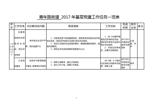 青年路街道2017年基层党建工作任务一览表