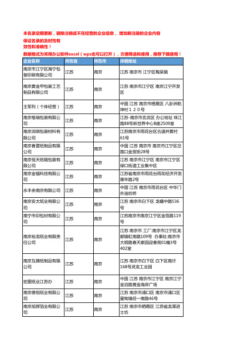 2020新版江苏南京包装用纸企业公司名录名单黄页联系方式大全81家