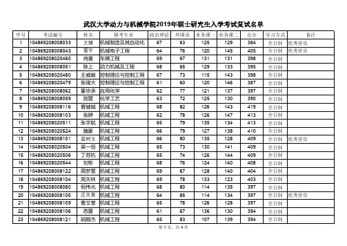 武汉大学动力与机械学院2019年硕士研究生入学考试复试名单