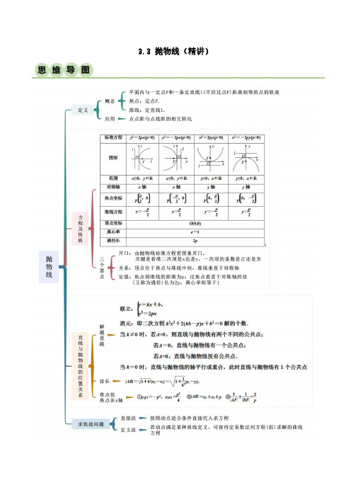 3.3 抛物线(精讲)(解析版)人教版高中数学精讲精练选择性必修一