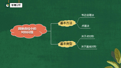 巧用点差法解决圆锥曲线中的对称问题高二上学期数学北师大版选择性必修第一册