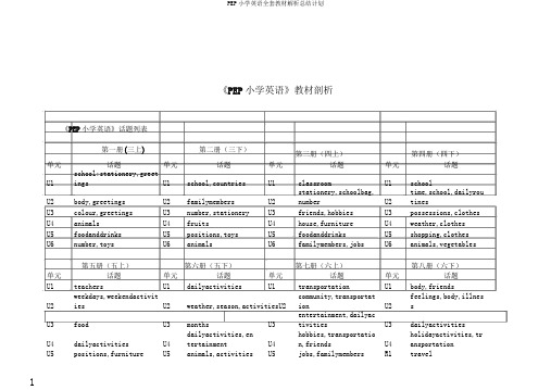 PEP小学英语全套教材解析总结计划