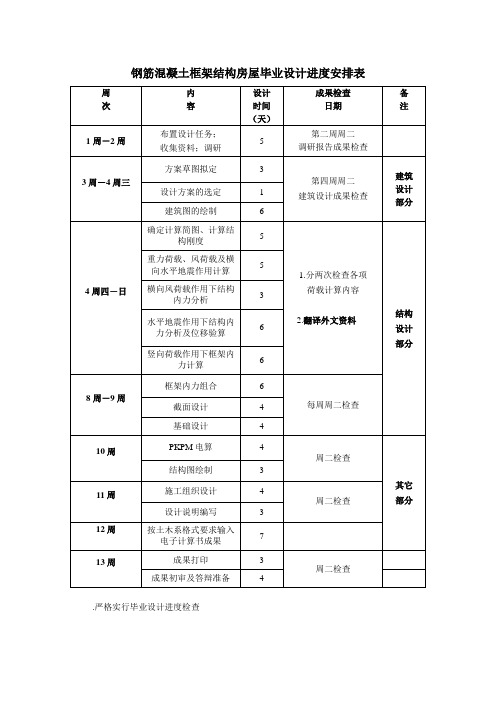 框架结构毕业设计进度要求安排