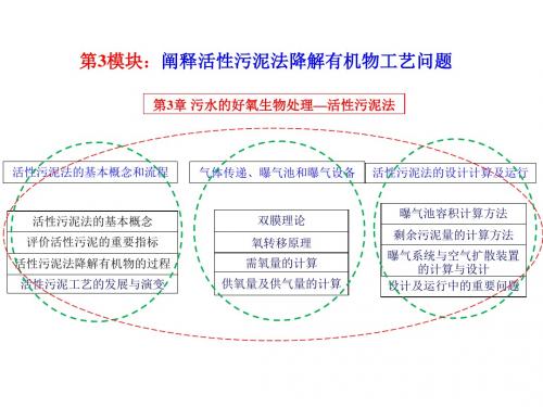 《水污染控制工程》第三章 活性污泥法