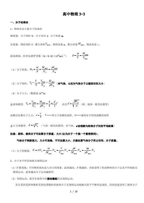 高中物理33知识点总结