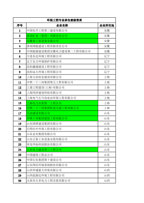 全国环保工程专业承包一级单位(15年最全版)