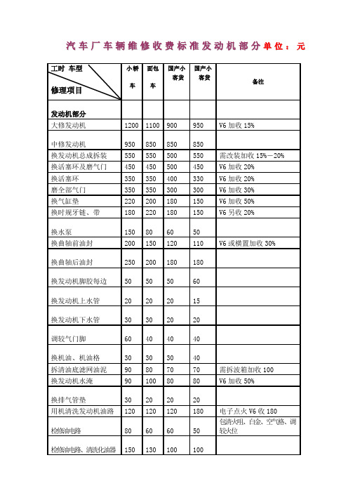 汽车维修价格清单表