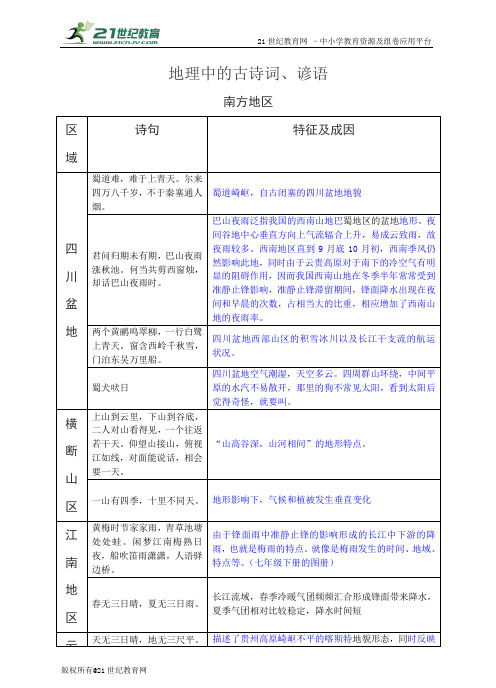 地理中的古诗词、谚语