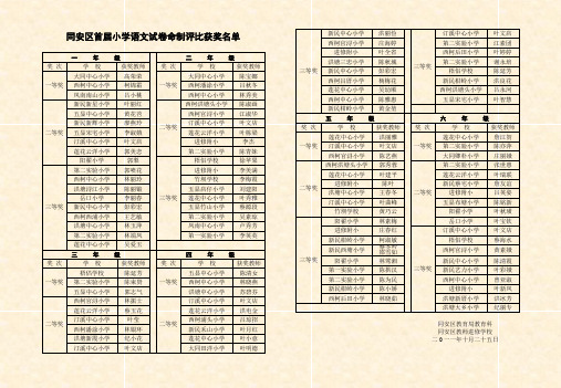 同安区首届小学语文试卷命制评比获奖名单