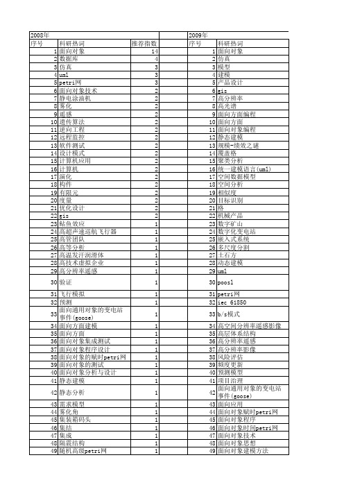 【国家自然科学基金】_面向对象分析_基金支持热词逐年推荐_【万方软件创新助手】_20140803