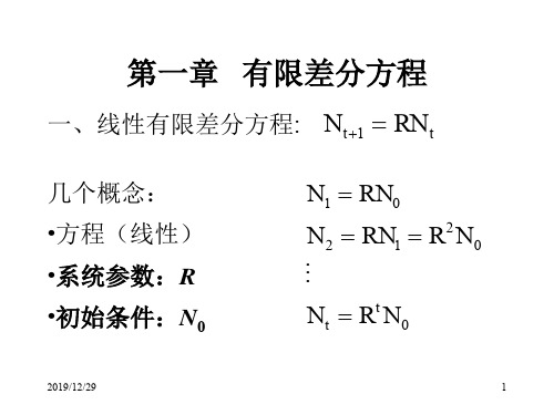 非线性动力学中分叉图的特性.ppt