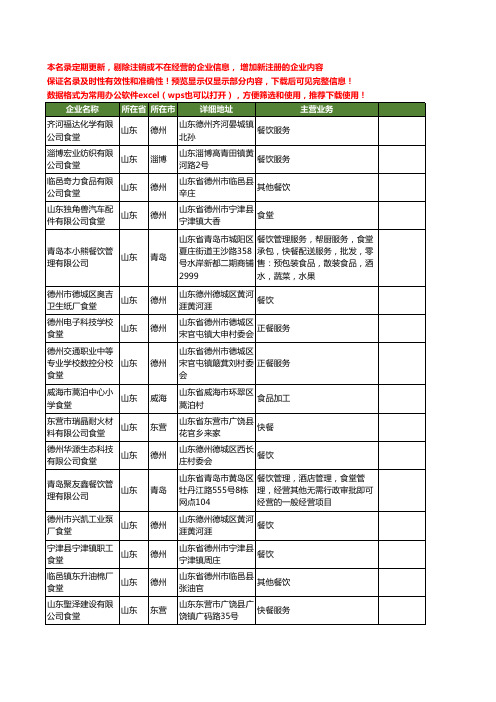 新版山东省食堂工商企业公司商家名录名单联系方式大全837家